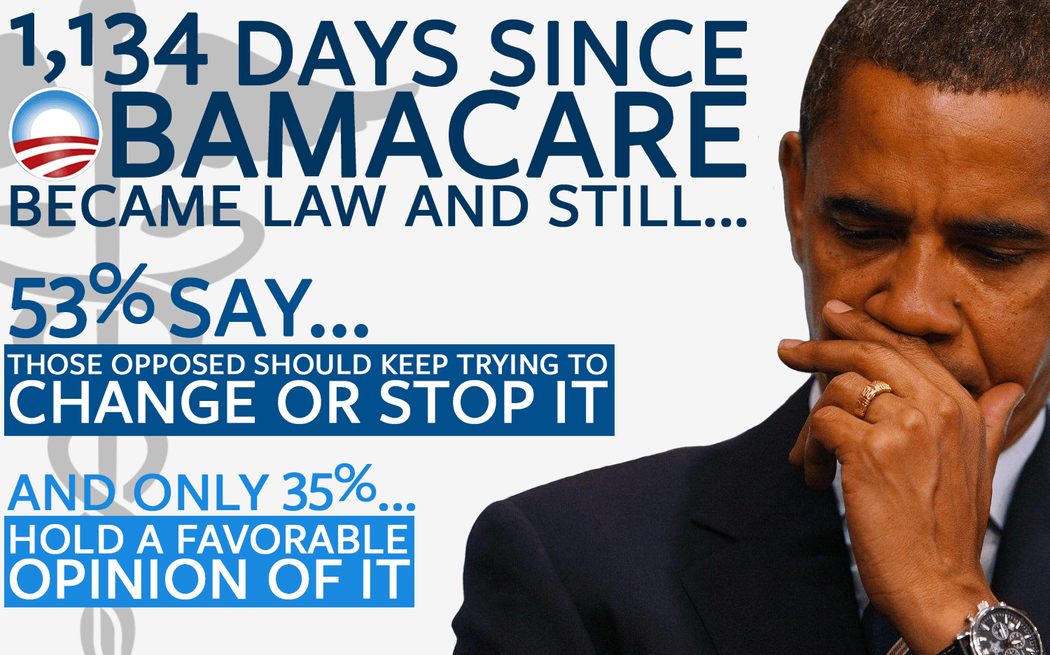 Obamacare: Abomination or Obamanation? | The Conservative Patriot